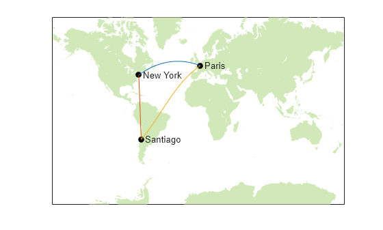 Figure contains an axes object. The axes object contains 503 objects of type patch, line, text. One or more of the lines displays its values using only markers
