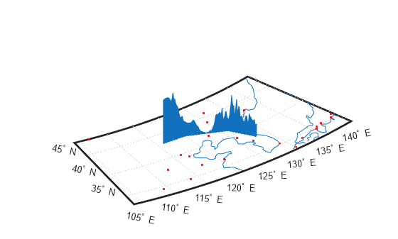 Figure contains an axes object. The hidden axes object contains 42 objects of type line, patch, text. One or more of the lines displays its values using only markers