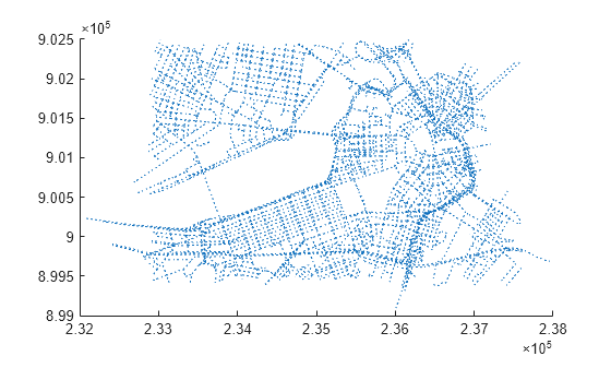 Figure contains an axes object. The axes object contains 2795 objects of type line.