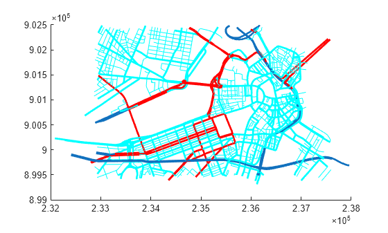 Figure contains an axes object. The axes object contains 2461 objects of type line.