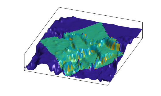 Figure contains an axes object. The axes object contains an object of type surface.