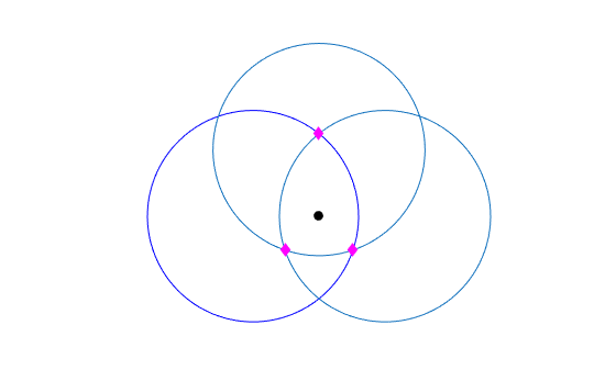 Figure contains an axes object. The hidden axes object contains 5 objects of type line. One or more of the lines displays its values using only markers
