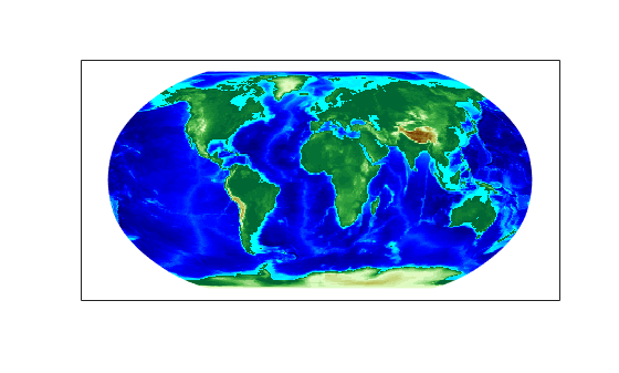 Figure contains an axes object. The axes object contains an object of type surface.
