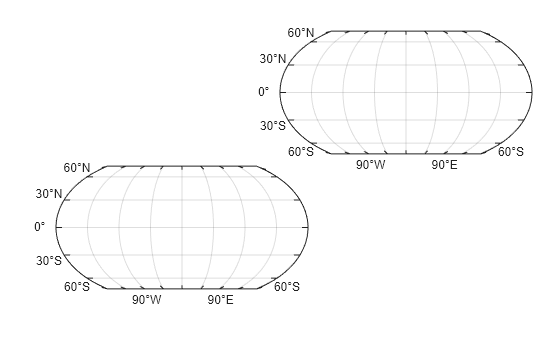 Figure contains 2 axes objects. Mapaxes object 1 is empty. Mapaxes object 2 is empty.