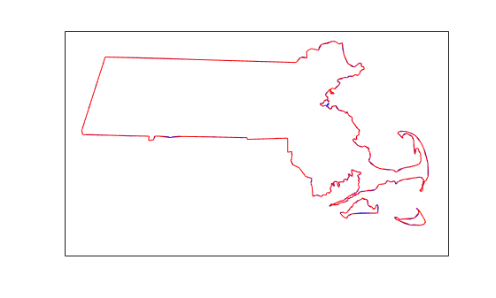 Figure contains an axes object. The axes object contains 2 objects of type line.