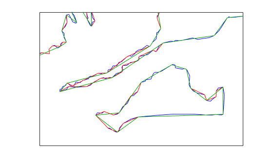 Figure contains an axes object. The axes object contains 5 objects of type line.