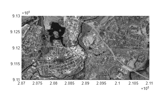 Figure contains an axes object. The axes object contains an object of type image.