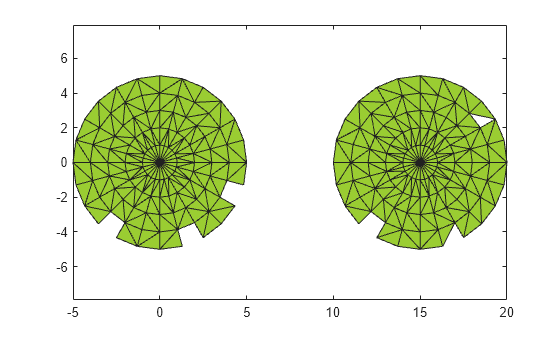 Figure contains an axes object. The axes object contains an object of type patch.