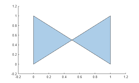 Figure contains an axes object. The axes object contains an object of type polygon.