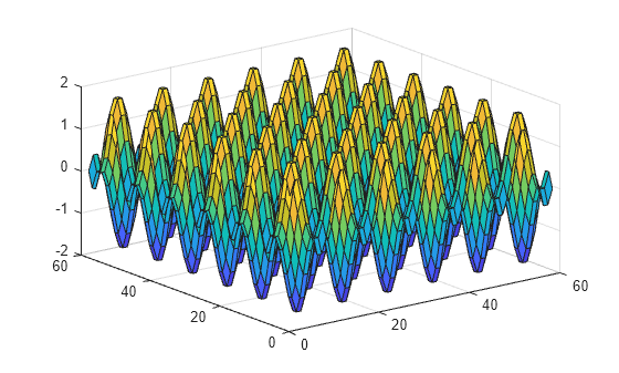 Figure contains an axes object. The axes object contains an object of type surface.