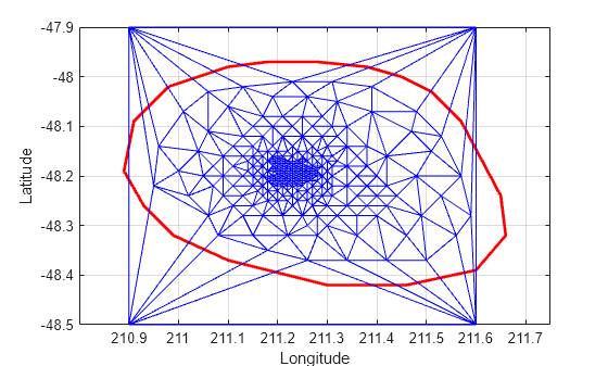 Figure contains an axes object. The axes object with xlabel Longitude, ylabel Latitude contains 2 objects of type line.