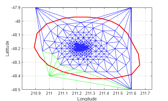 Figure contains an axes object. The axes object with xlabel Longitude, ylabel Latitude contains 3 objects of type line.