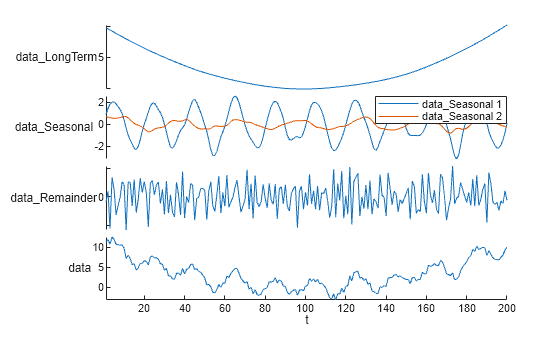 Figure contains an object of type stackedplot.