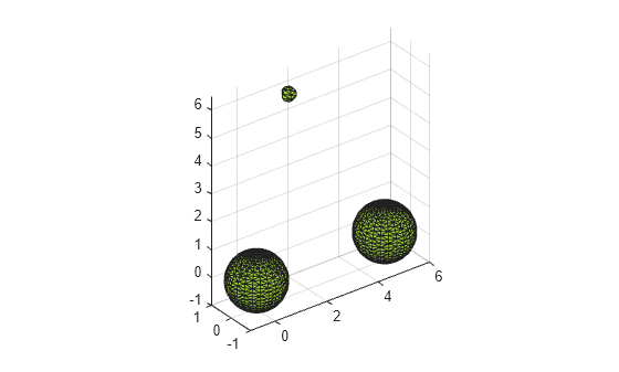 Figure contains an axes object. The axes object contains an object of type patch.