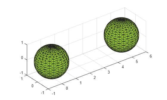 Figure contains an axes object. The axes object contains an object of type patch.