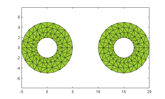 Figure contains an axes object. The axes object contains an object of type patch.