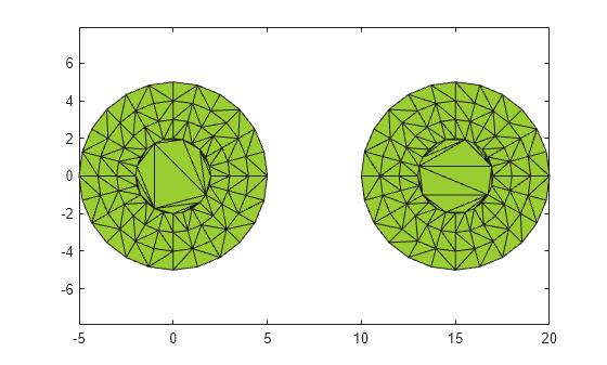 Figure contains an axes object. The axes object contains an object of type patch.