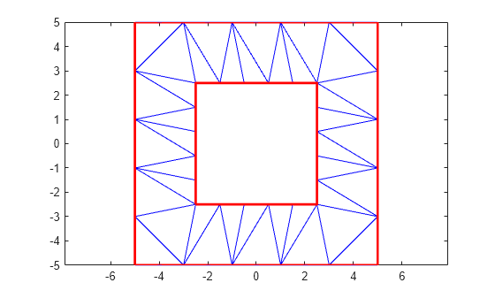 Figure contains an axes object. The axes object contains 3 objects of type line.
