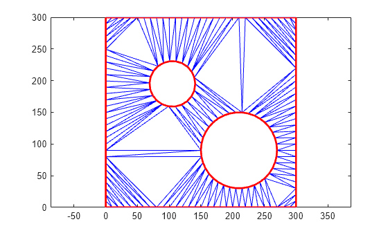 Figure contains an axes object. The axes object contains 181 objects of type line.