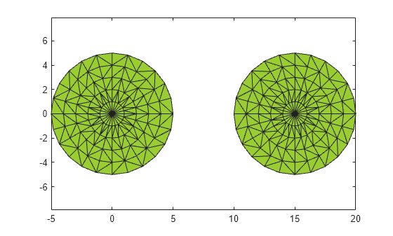 Figure contains an axes object. The axes object contains an object of type patch.