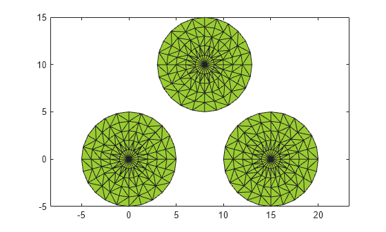 Figure contains an axes object. The axes object contains an object of type patch.