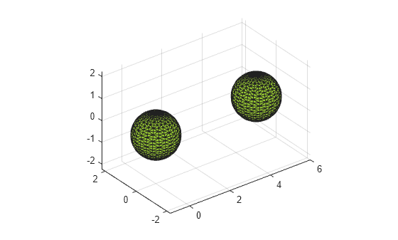 Figure contains an axes object. The axes object contains an object of type patch.