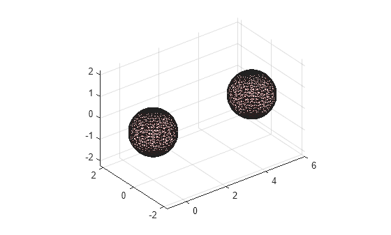 Figure contains an axes object. The axes object contains an object of type patch.
