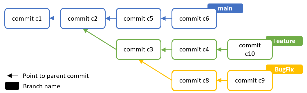 Rebase Git Branch in MATLAB