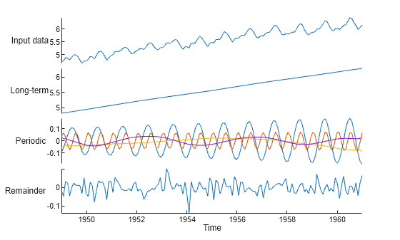 Figure contains an object of type stackedplot.