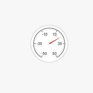 Figure contains an object of type uigauge.