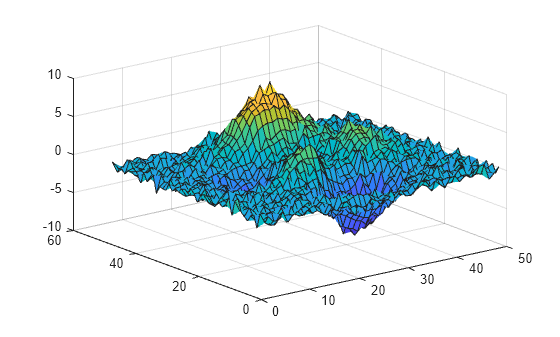 Figure contains an axes object. The axes object contains an object of type surface.