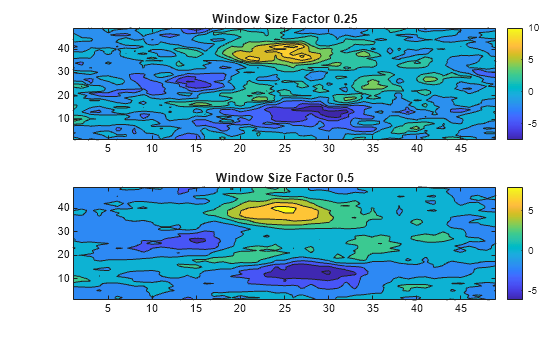 Figure contains 2 axes objects. Axes object 1 with title Window Size Factor 0.25 contains an object of type contour. Axes object 2 with title Window Size Factor 0.5 contains an object of type contour.