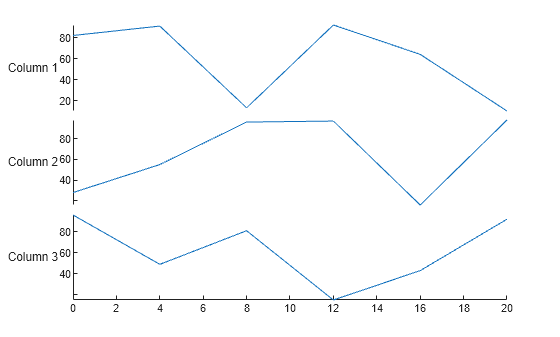 Figure contains an object of type stackedplot.