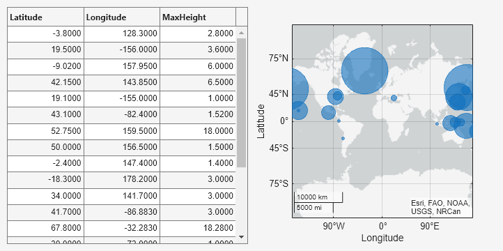 Figure contains an axes object and an object of type uigridlayout. The geoaxes object contains an object of type bubblechart.