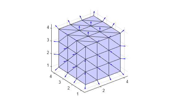 Figure contains an axes object. The axes object contains 2 objects of type patch, quiver.