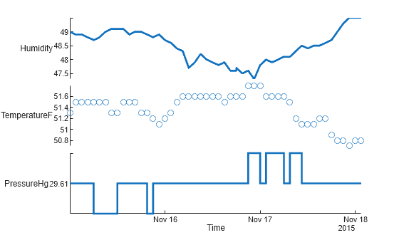 Figure contains an object of type stackedplot.