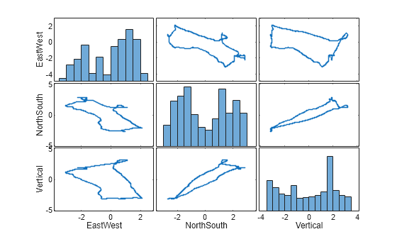 MATLAB figure