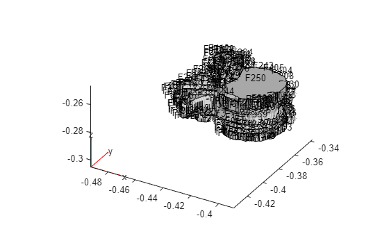 Figure contains an axes object. The axes object contains 6 objects of type quiver, text, patch, line.