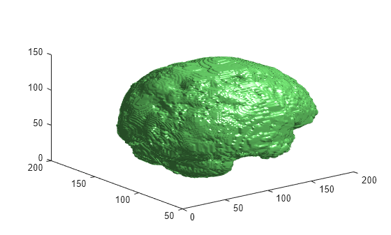 Figure contains an axes object. The axes object contains an object of type patch.