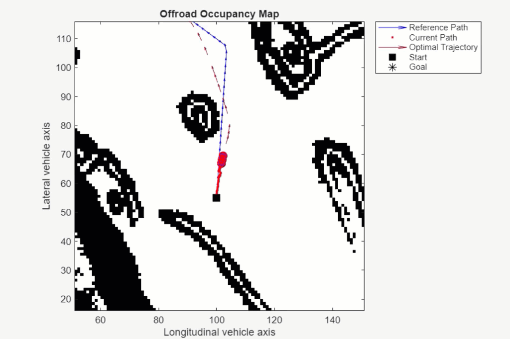 Avoid Obstacles Using TEB Local Planner in Simulink