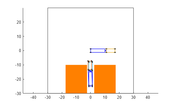 Figure contains an axes object. The axes object contains 30 objects of type patch, line, rectangle.