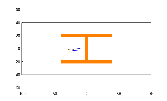 Figure contains an axes object. The axes object contains 13 objects of type patch, line, rectangle.