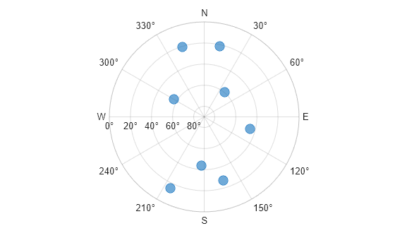 Figure contains an object of type skyplot.