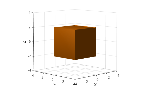 Figure contains an axes object. The axes object with xlabel X, ylabel Y contains an object of type patch.
