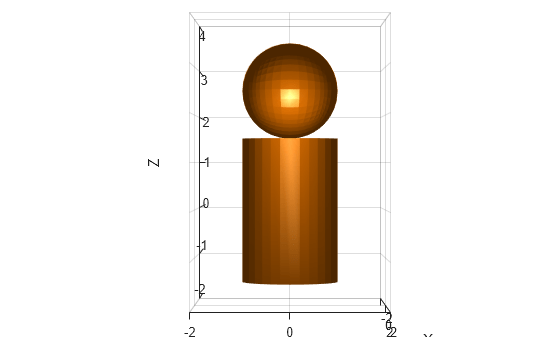 Figure contains an axes object. The axes object with xlabel X, ylabel Y contains 2 objects of type patch.