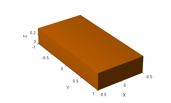 Figure contains an axes object. The axes object with xlabel X, ylabel Y contains an object of type patch.