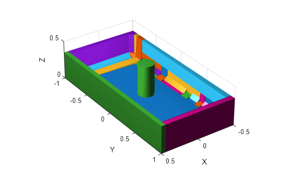 Figure contains an axes object. The axes object with xlabel X, ylabel Y contains 33 objects of type patch.
