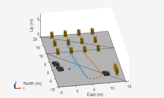 Figure contains an axes object. The axes object with xlabel East (m), ylabel North (m) contains 60 objects of type patch, line. One or more of the lines displays its values using only markers These objects represent link, link_mesh, base_link, chassis_link, front_fender_link, front_left_wheel_link, front_right_wheel_link, imu_link, mid_mount, front_mount, rear_mount, navsat_link, rear_fender_link, rear_left_wheel_link, rear_right_wheel_link, chassis_link_mesh, front_fender_link_mesh, front_left_wheel_link_mesh, front_right_wheel_link_mesh, navsat_link_mesh, rear_fender_link_mesh, rear_left_wheel_link_mesh, rear_right_wheel_link_mesh.