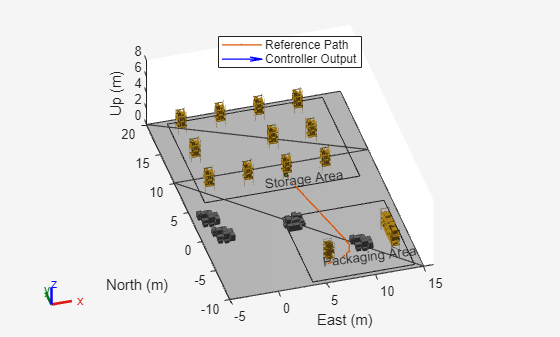 Plan Path in Warehouse Scenario with Unseen Obstacle Avoidance