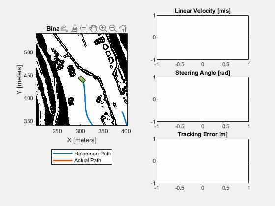Simulate Path Following on Speedgoat Real-Time Target Machine